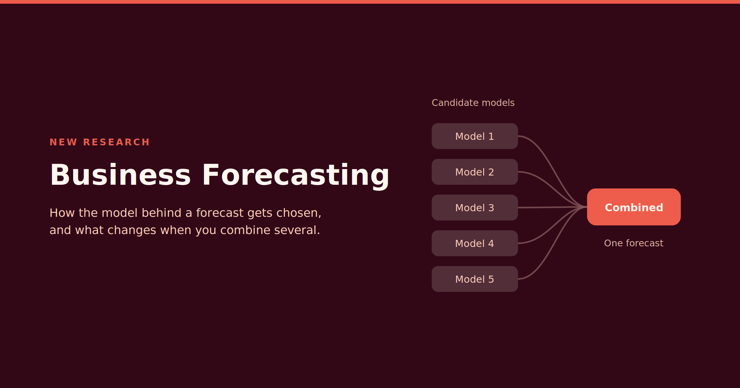 Business Forecasting