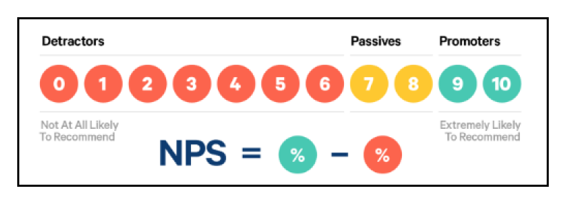 Net Promoter Score - Overview