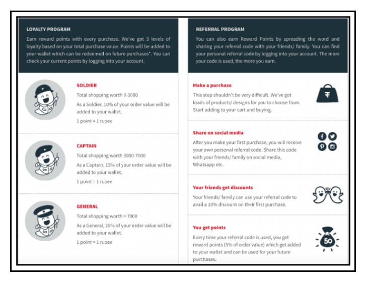 RFM Segmentation - The Souled Store Loyalty Program