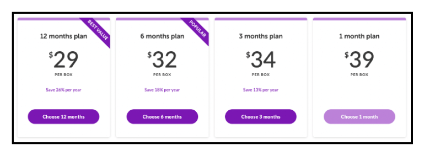 DTC Subscription Models - Pupbox Plans