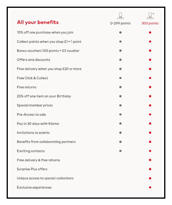 Tips to Increase Repeat Purchase Rate - Build Customer Loyalty Program Like H&M