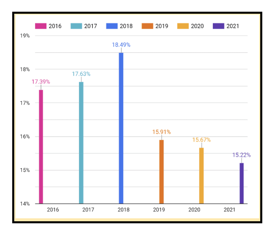 Ways to Boost Email Conversion Rate - Stats