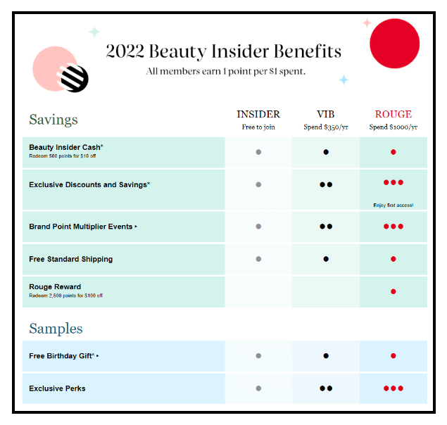 Ways To Increase - Build a loyalty program