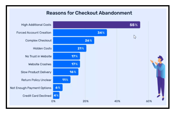 Top Reasons for Checkout Abandonment