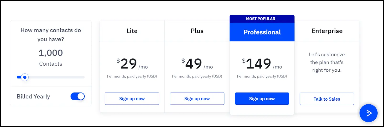 ActiveCampaign's Pricing Structure