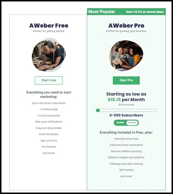 AWeber's Pricing Structure