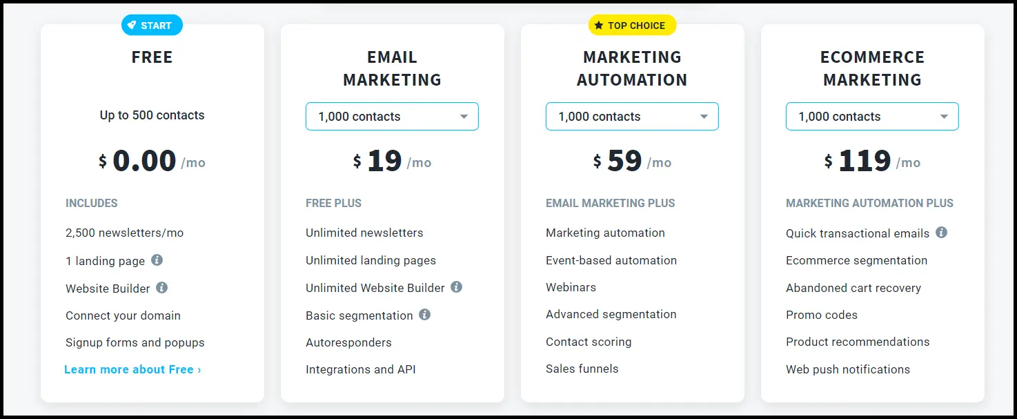 GetResponse Pricing Structure