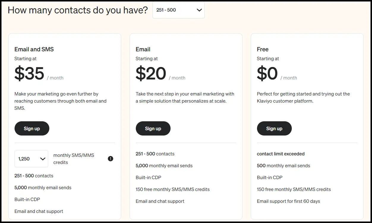 Klaviyo Pricing Structure