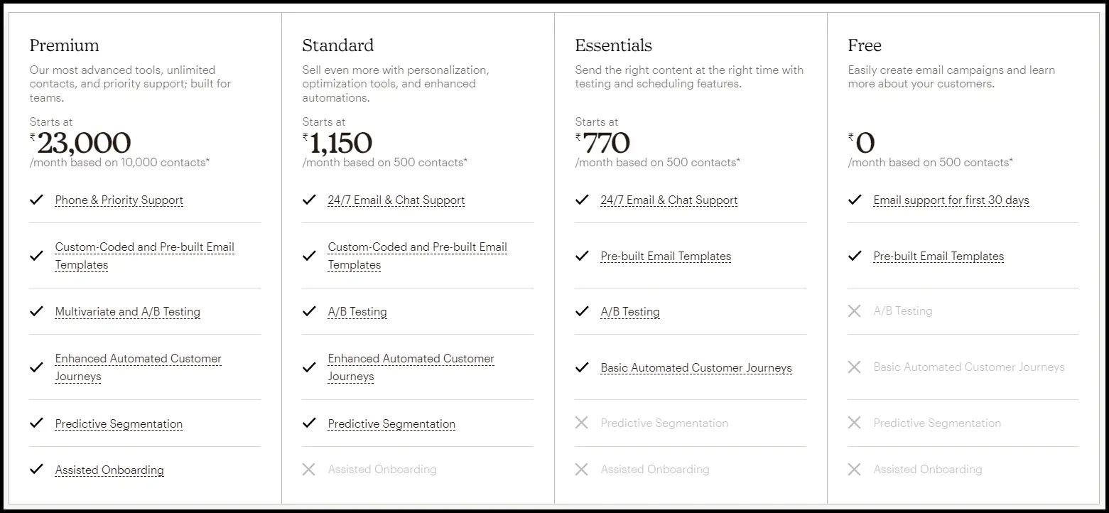 Mailchimp Pricing Structure