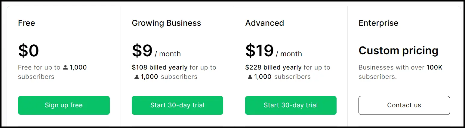 Mailerlite Pricing Structure