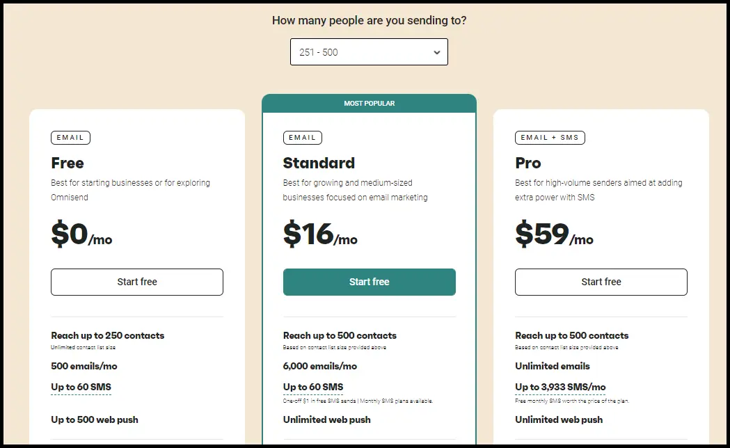 Omnisend Pricing Structure