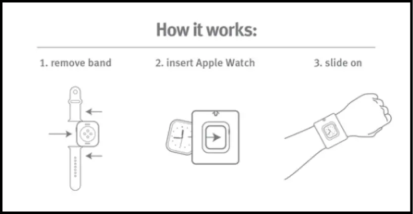 Strategies for reducing Ecommerce returns - Demonstrate how Product works like Twelve South