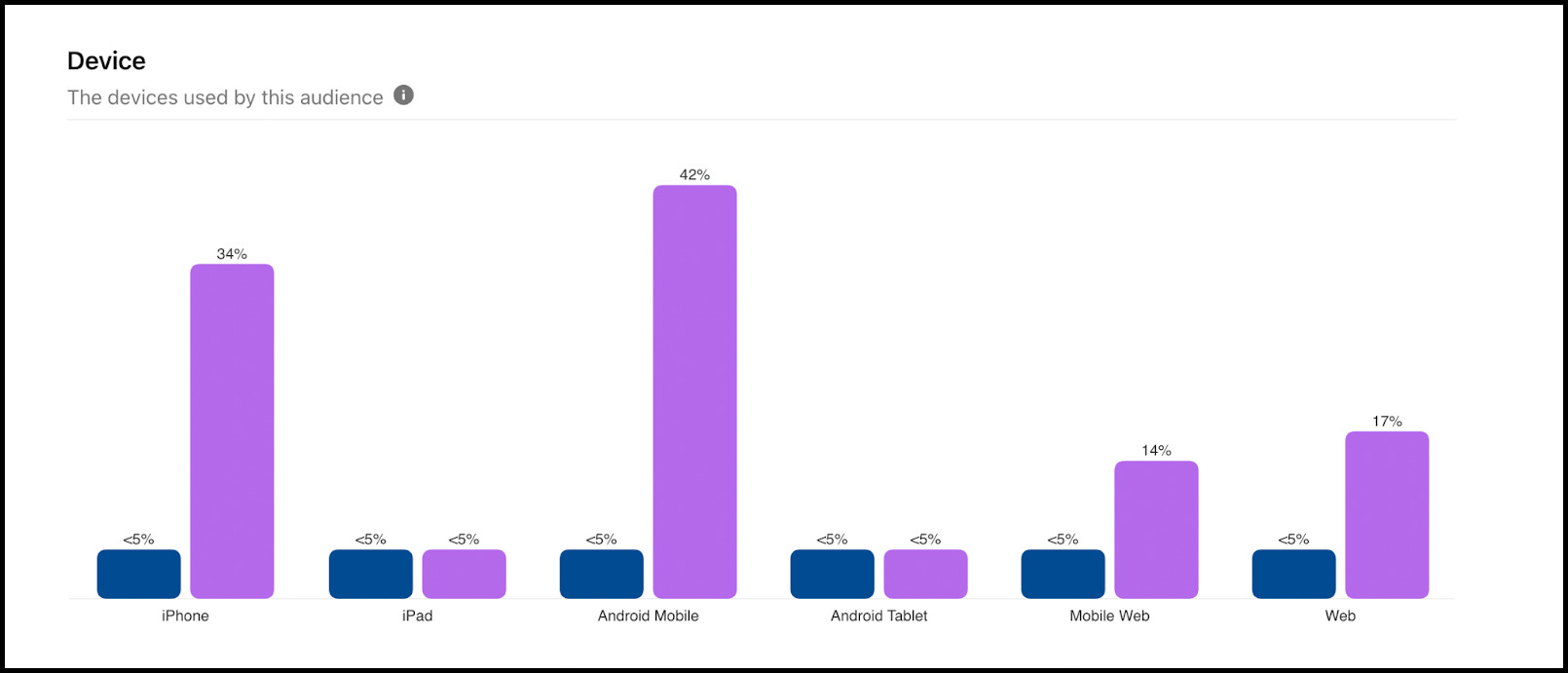 Pinterest Marketing Strategy - Use Pinterest Analytics