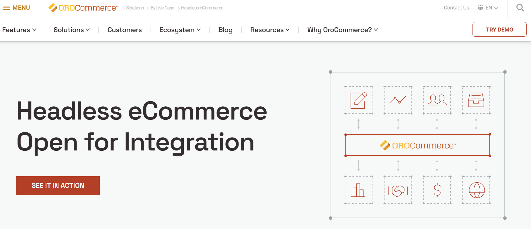 Top 10 Headless Ecommerce Platforms - OroCommerce