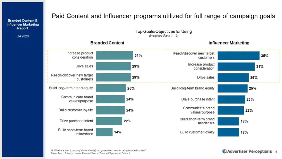 Influencer Marketing Report