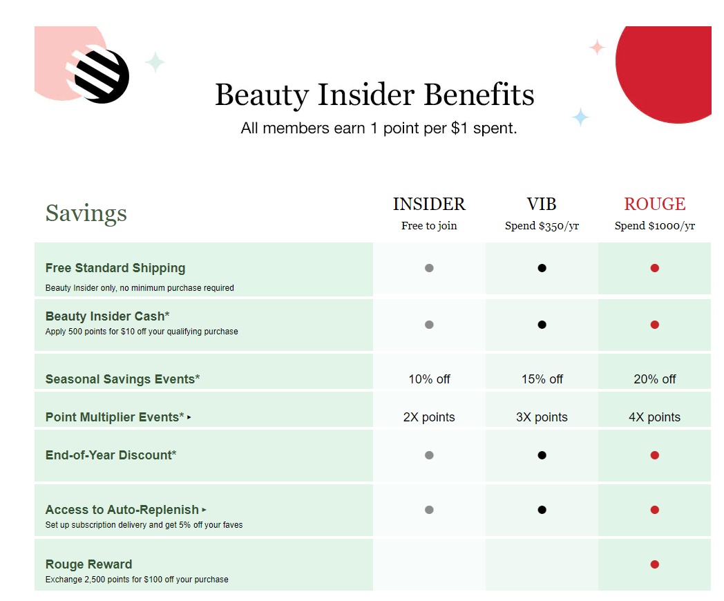 Examples of Customer Retention Campaigns - Loyalty Programs Like Sephora