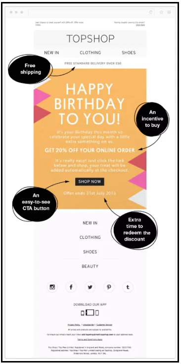 Examples of Customer Retention Campaigns - Anniversary Campaigns Like Topshop