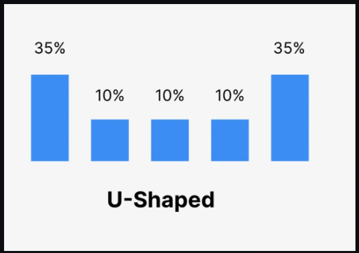 Position-based attribution 