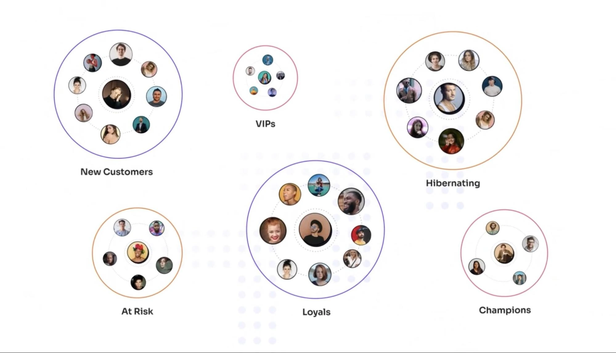 Lifesight maps customers into different intelligent segments