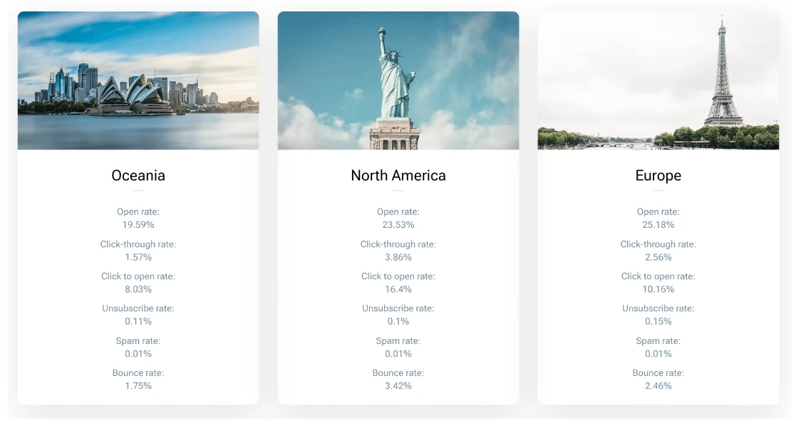 Email statistics across continents 