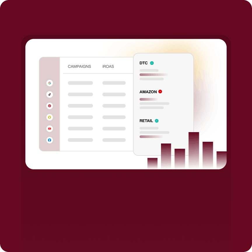 A holistic view of marketing contribution