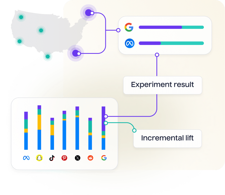 Accurately measure incremental marketing impact