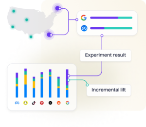 Accurately measure incremental marketing impact