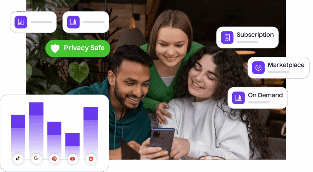 Acquire users profitably & predictably