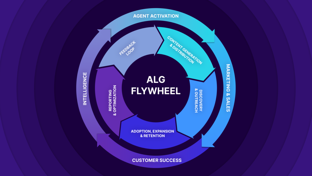 How to create ad groups in google ads lifesight