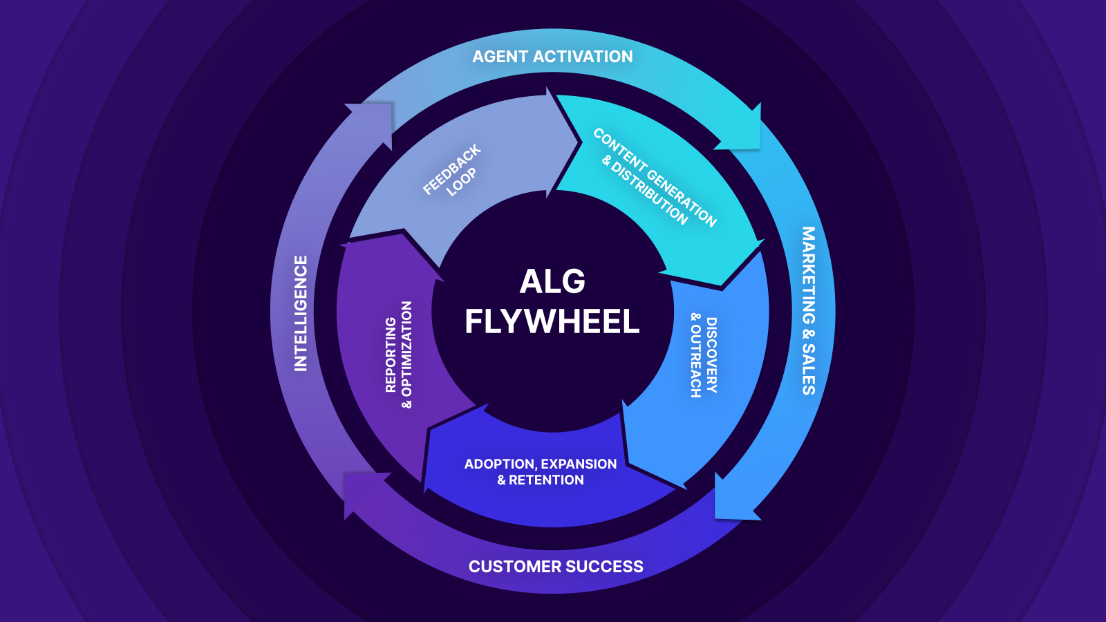 Agent led growth future with AI agents - Lifesight