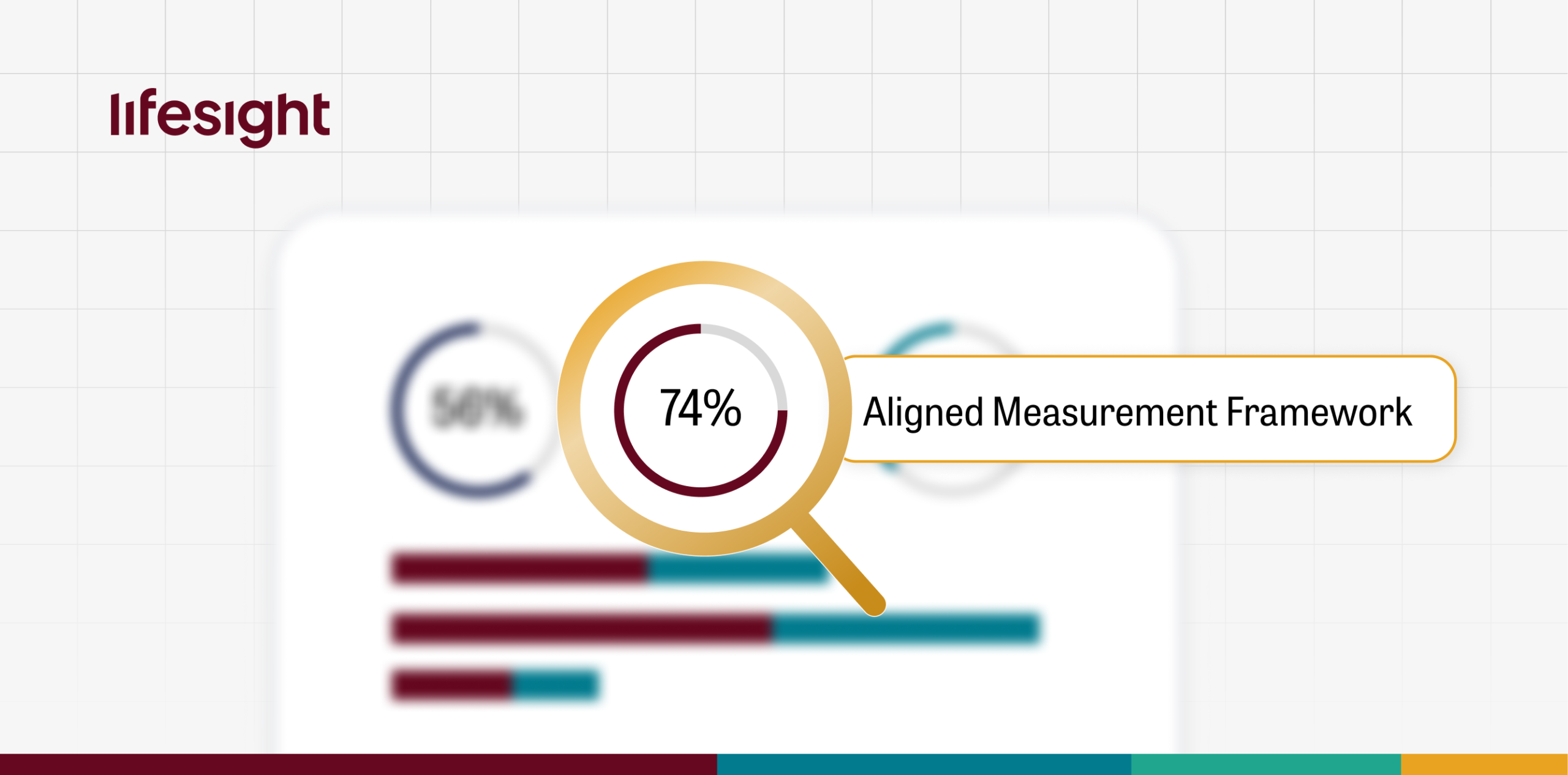 Aligned Measurement Framework