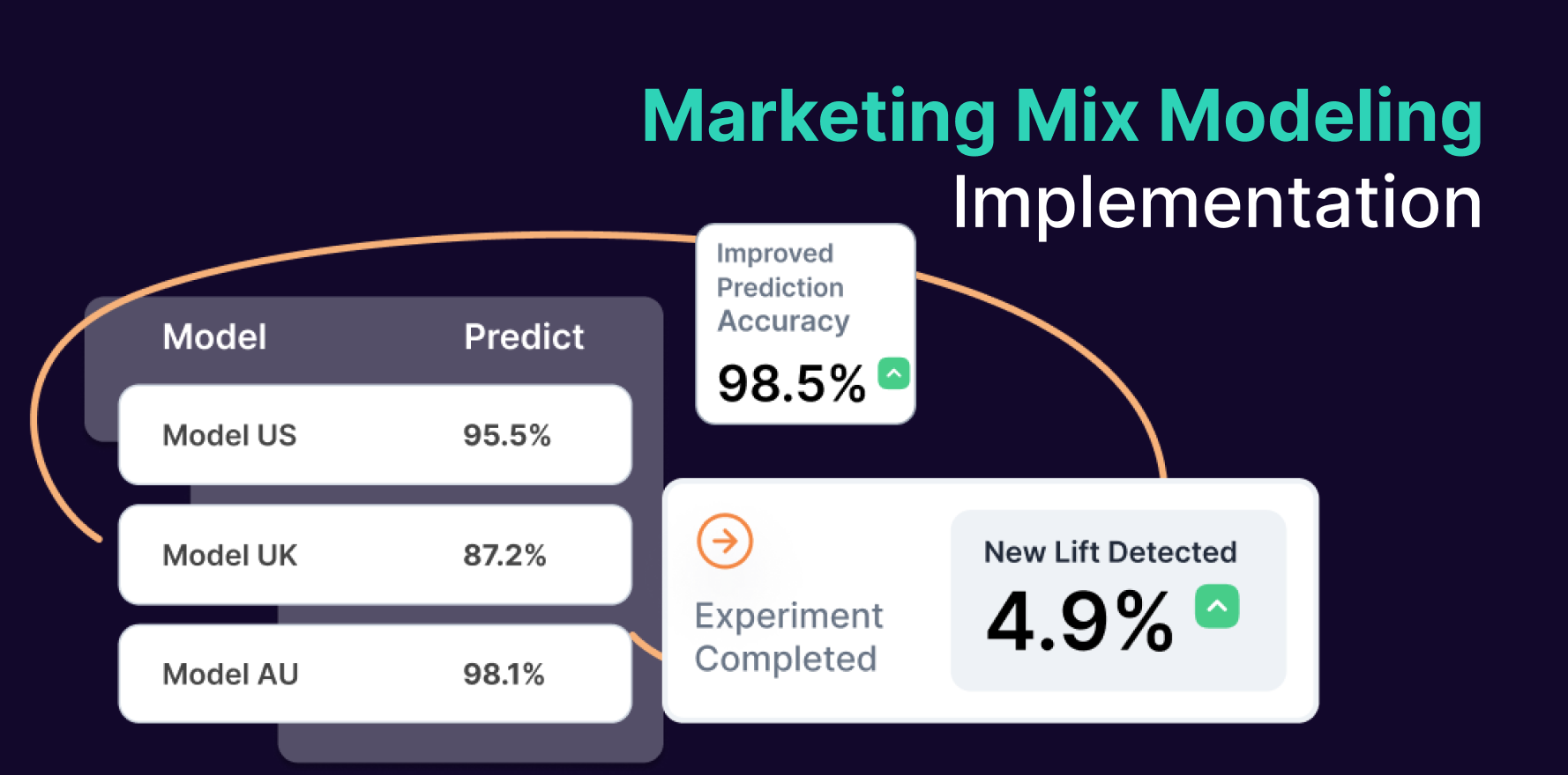 MMM Implementation