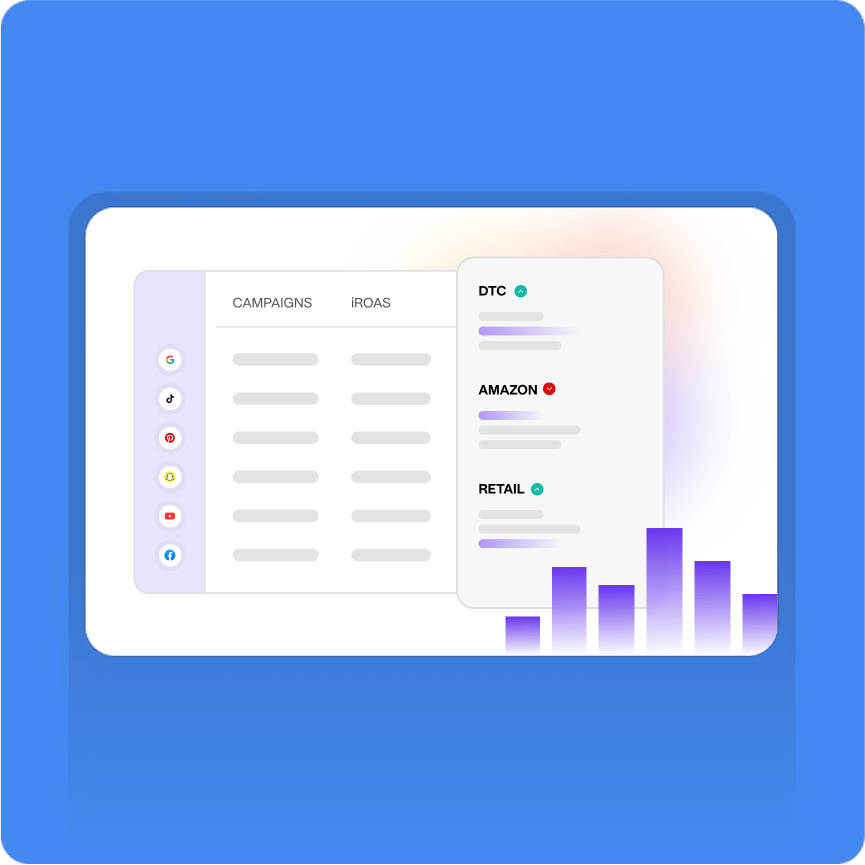 Automated Cross channel Halo Effects Adjustments - Lifesight