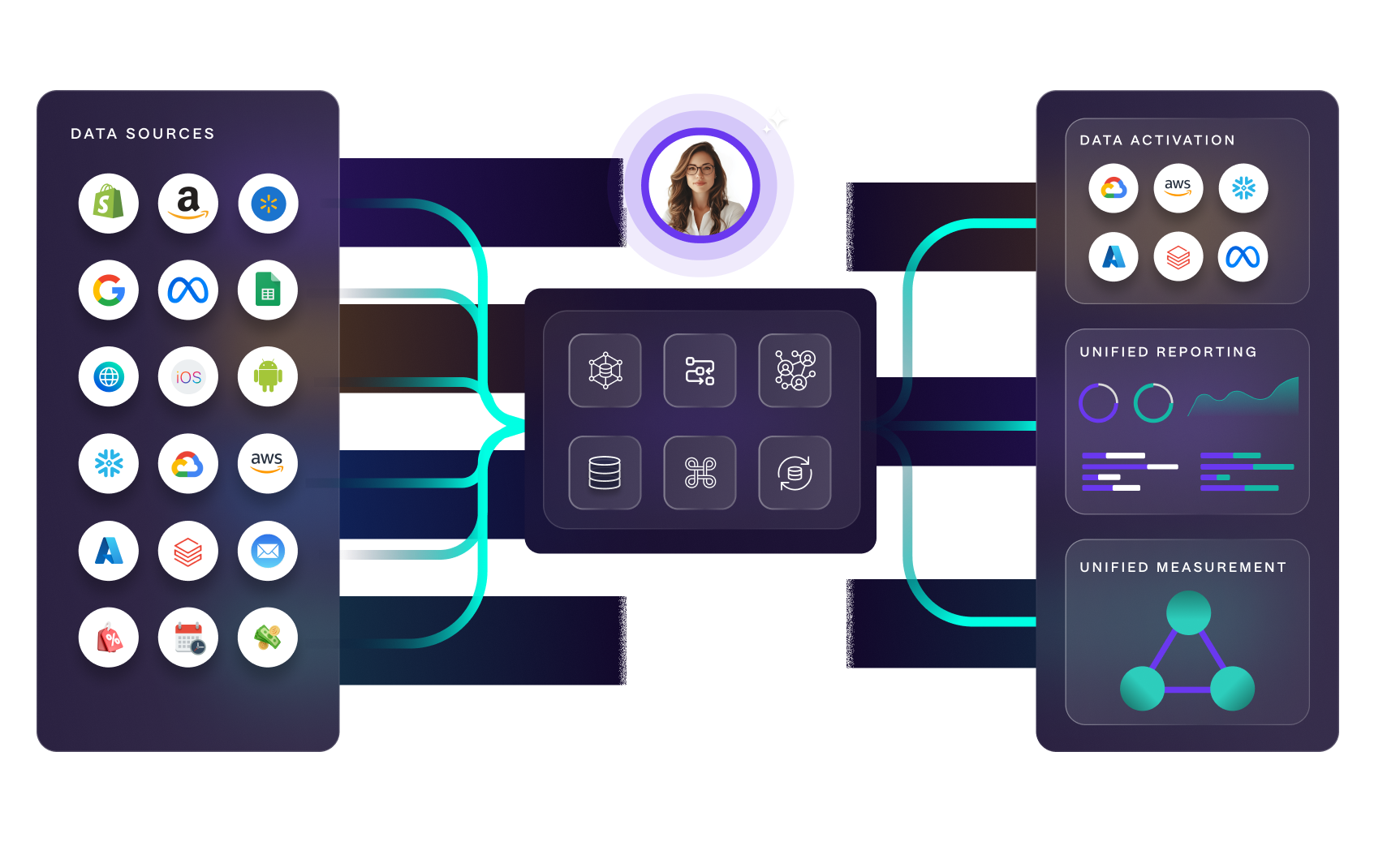 Blend reporting and measurement to paint the full picture