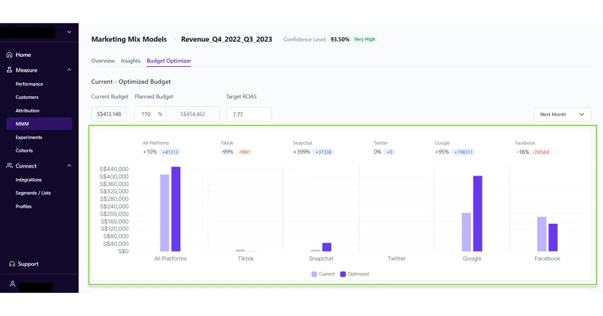 Budget optimizer in Lifesight showing the current and optimized spend for all channels bc86de0884 - Lifesight