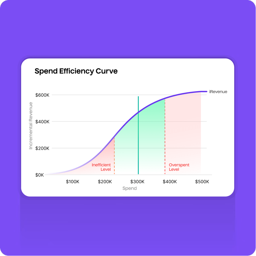 Build Defensible Plans Before You Spend