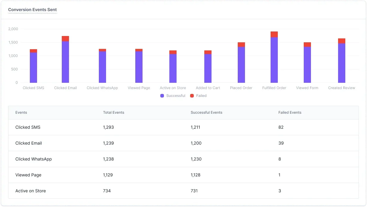 CAPI Insights 1 6c0eb6f62f - Lifesight