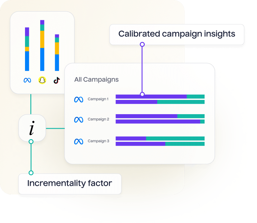 Calibrate attribution reports with causal adjustments 1 - Lifesight