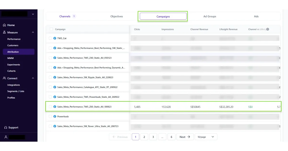 Campaign level analysis of FB ads on Lifesight