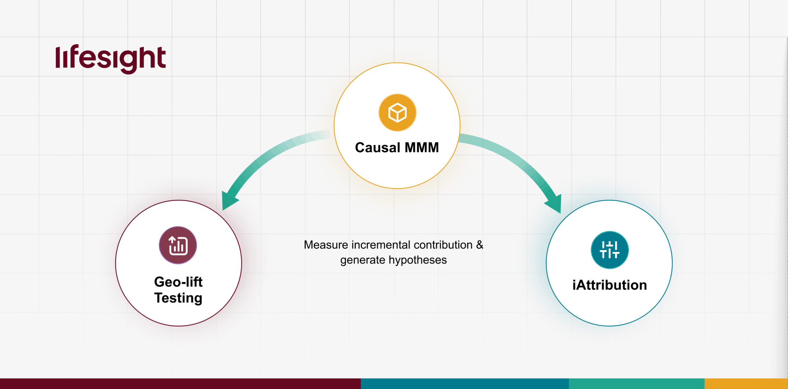 Causal Marketing Mix Modeling (MMM)_ The Complete 2026 Guide