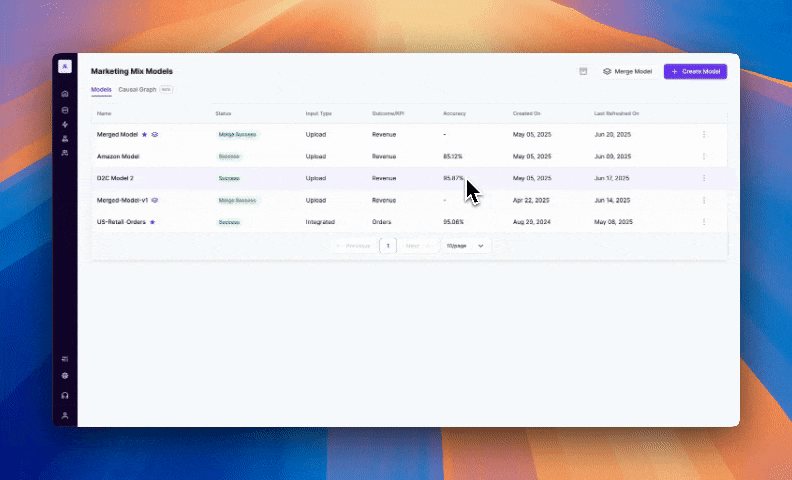 Confidence in Your Forecasts