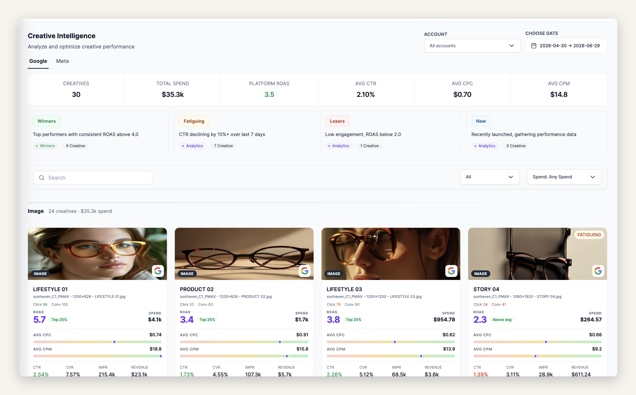 Creative intelligence Lifesight