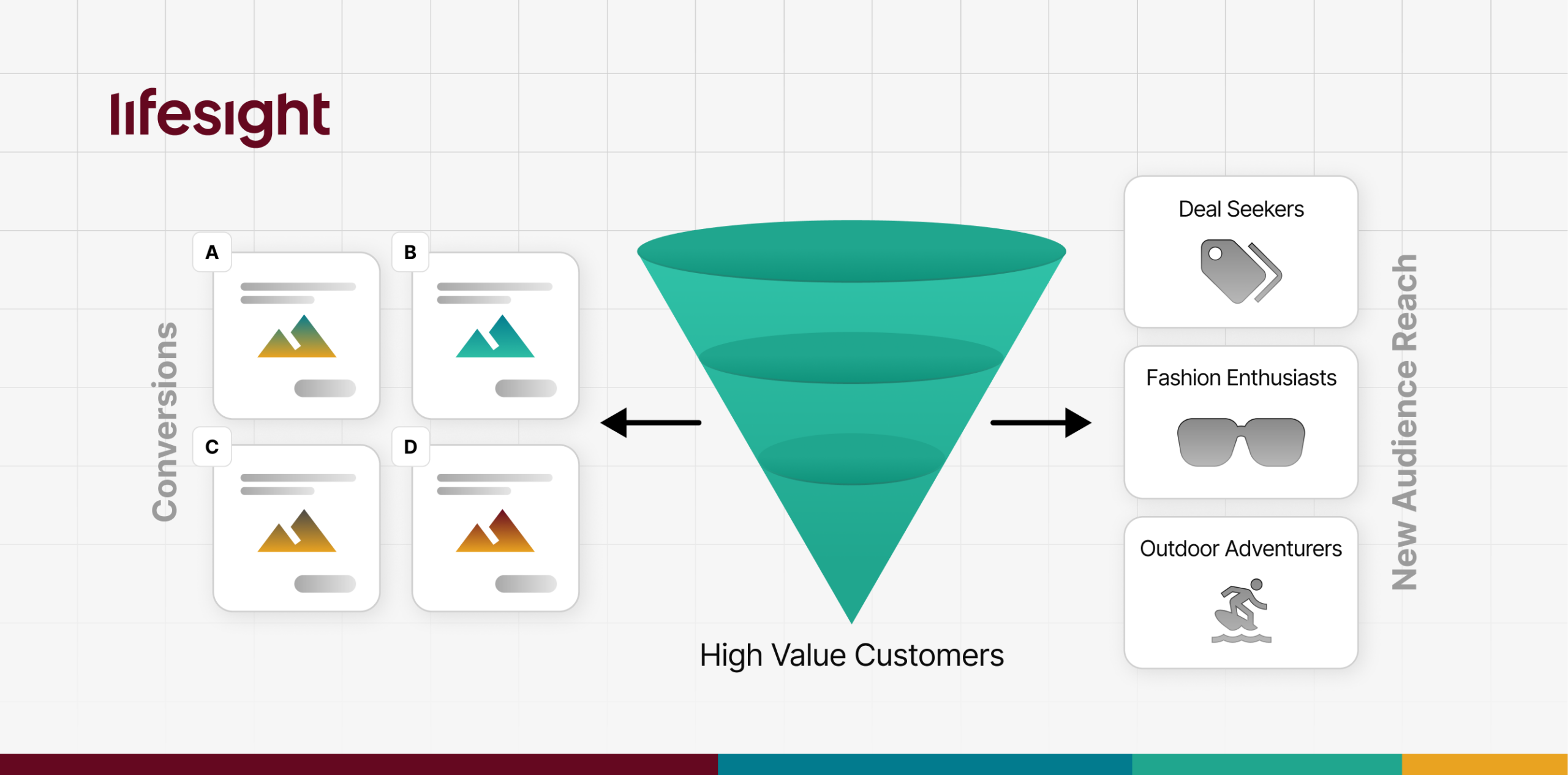 Creative Is Now a Measurable Growth Lever.