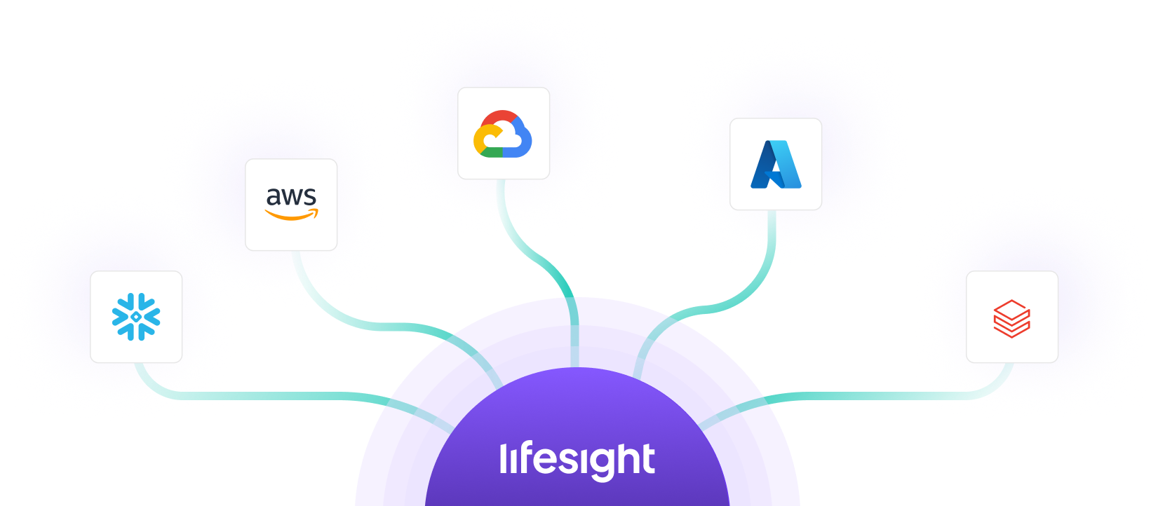 DWH Integrations - Lifesight