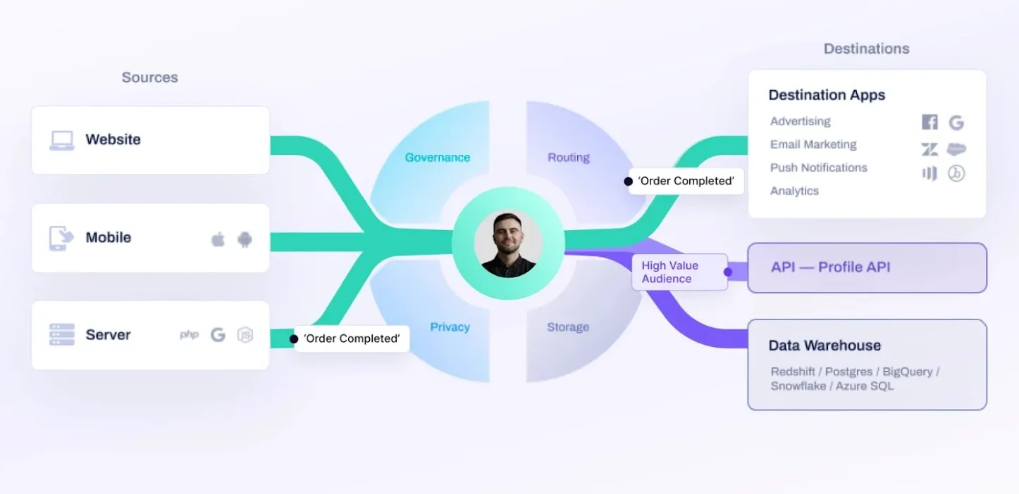 Developing a Unified Customer View 3e1aa18b89 - Lifesight