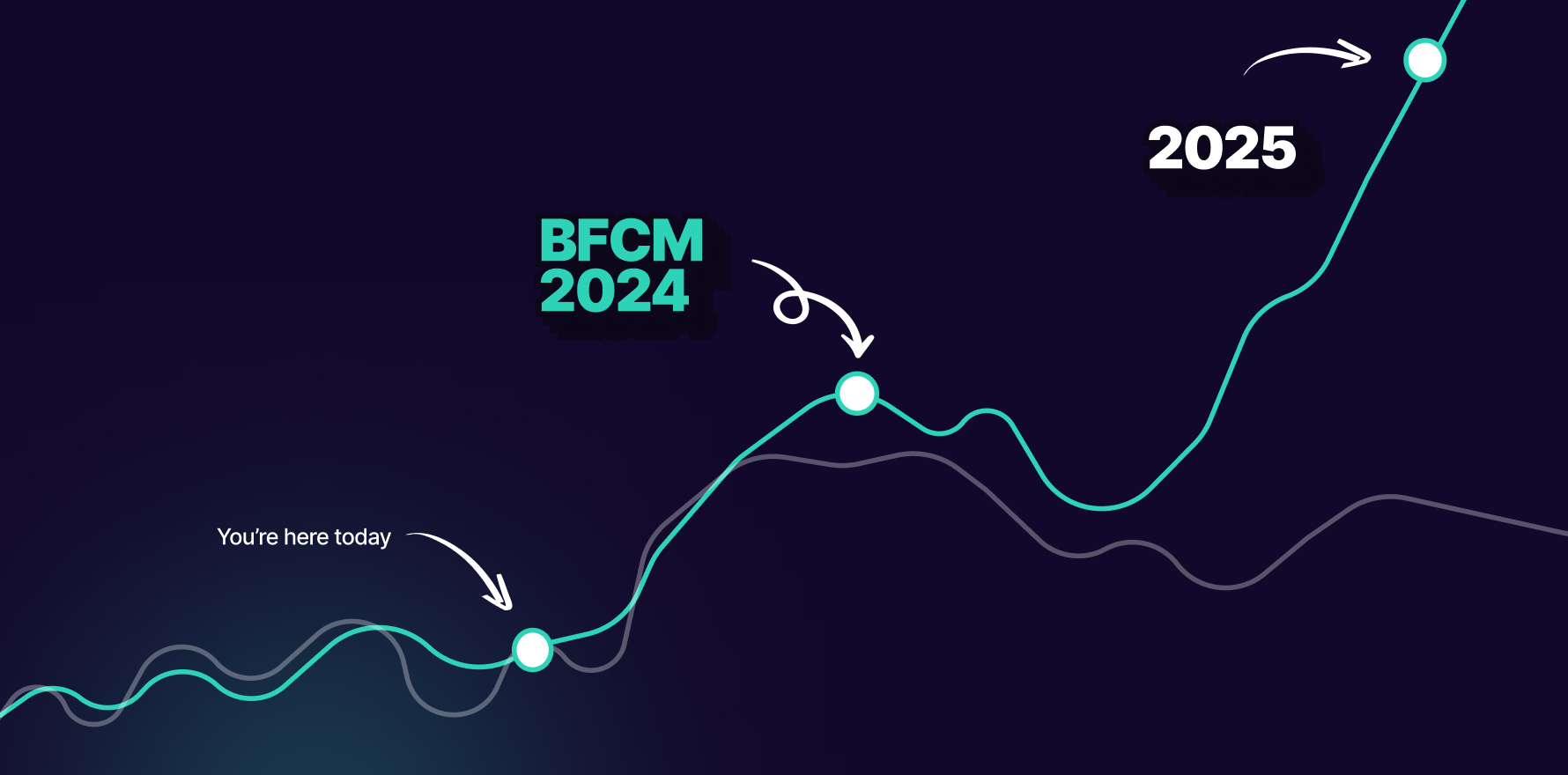Ecommerce-measurement-playbook-for-BFCM-2024