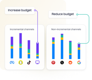 Enhance decisions with causal insights