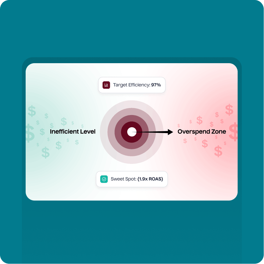 Find Your Sweet Spend Spot Based On Your Goals