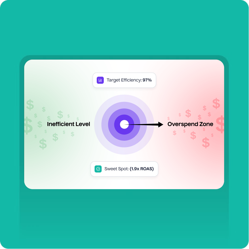 Find Your Sweet Spend Spot Based On Your Goals