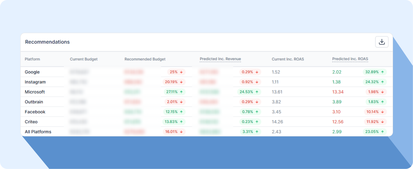 Forecasting & Planning for Growth